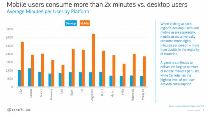 Mobile vs desktop users