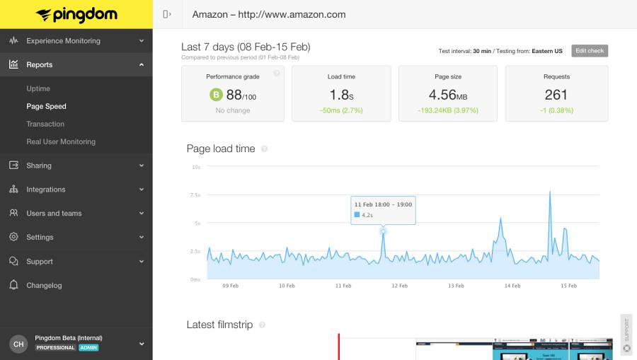 Pingdom Amazon ecommer website speedtest