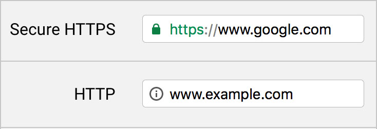 Non SSL Site Google Warning