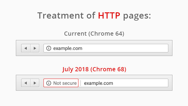 Non SSL Site Google Warning After July,18