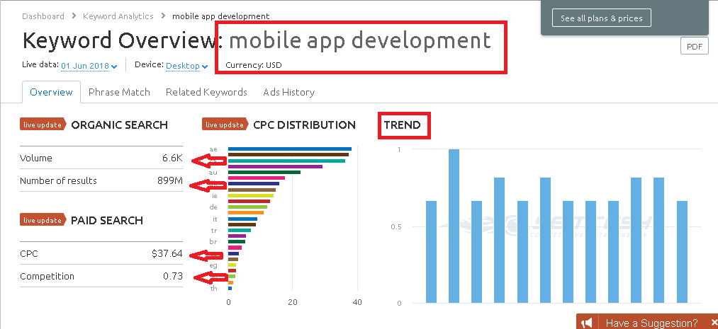 Semrush