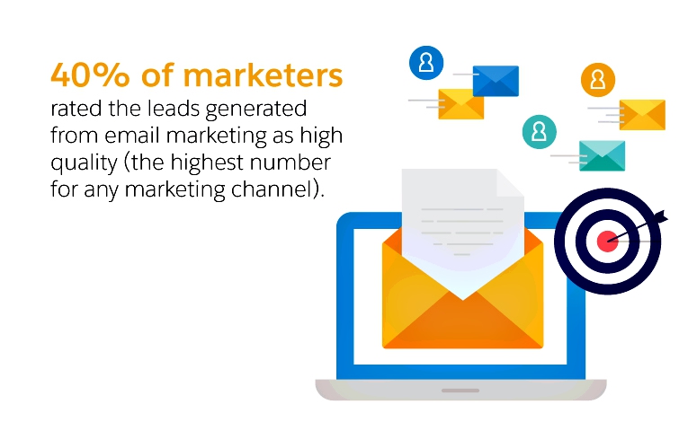 bulk email marketing