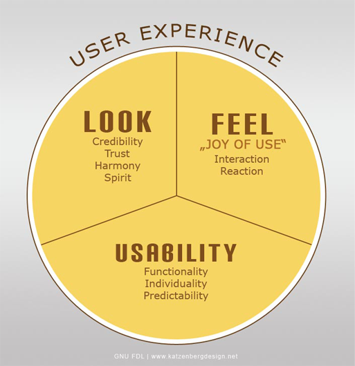 ux elements