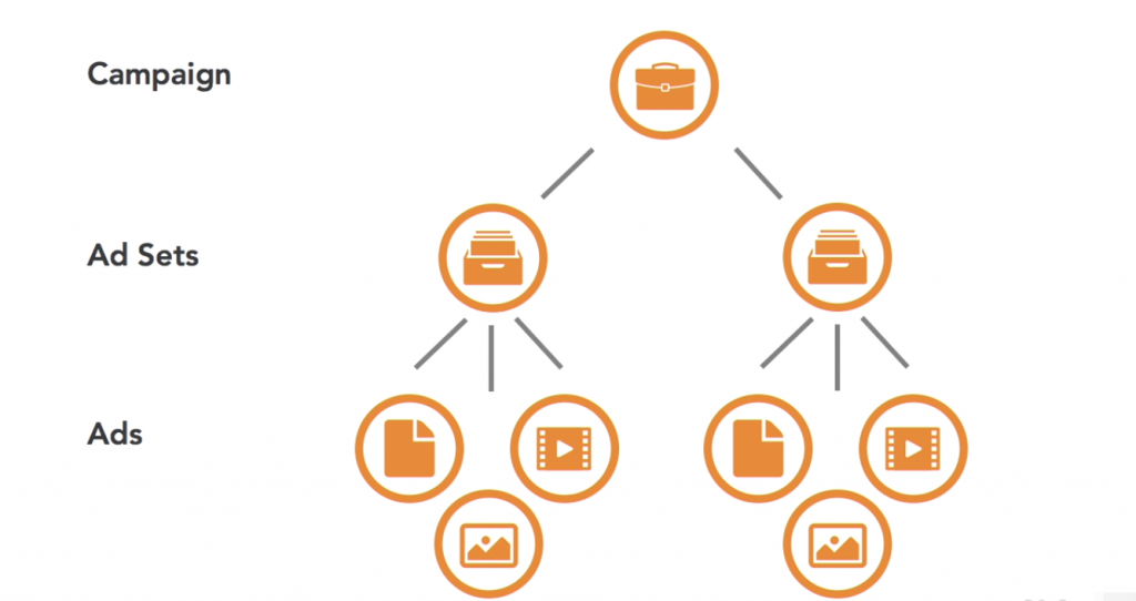 ad-structure