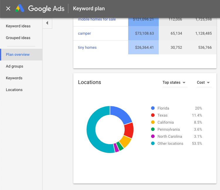 Location based keyword