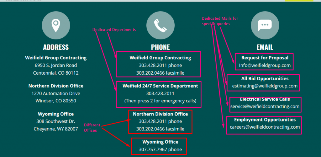 Contact information categorizing