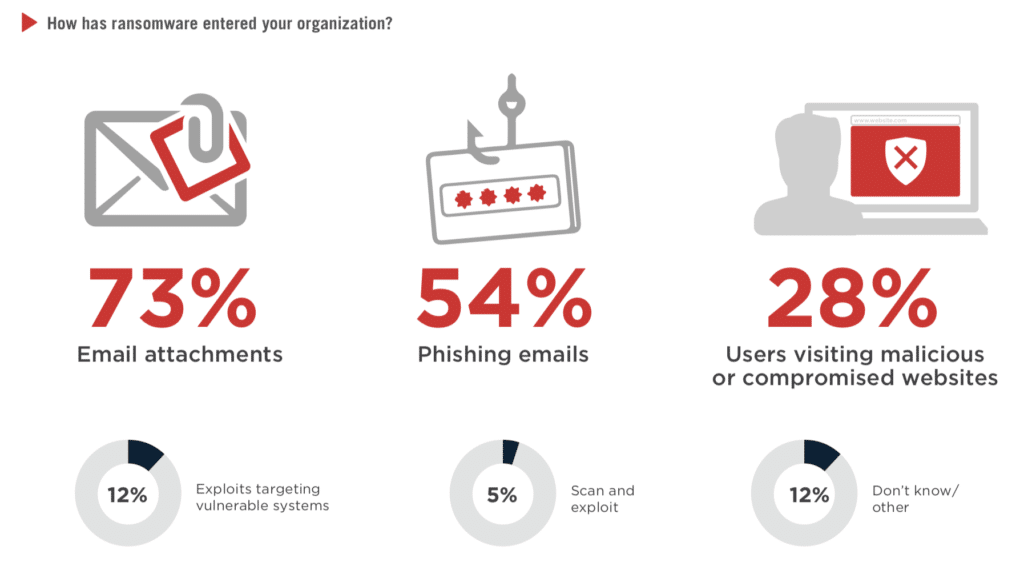 Modes of cyber crime