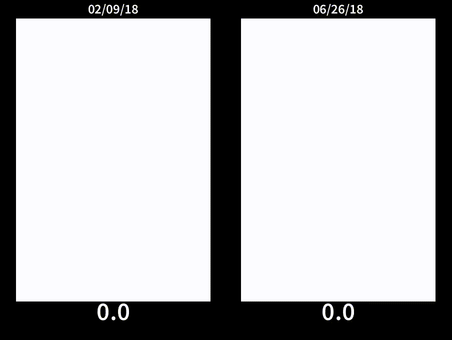 ecommerce website loading time