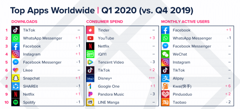 TikTok Growth