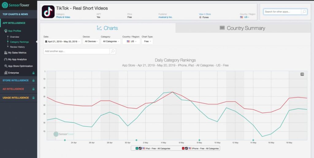 TikTok marketing revenue estimate