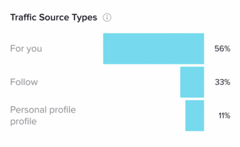 TikTok Traffic Metric